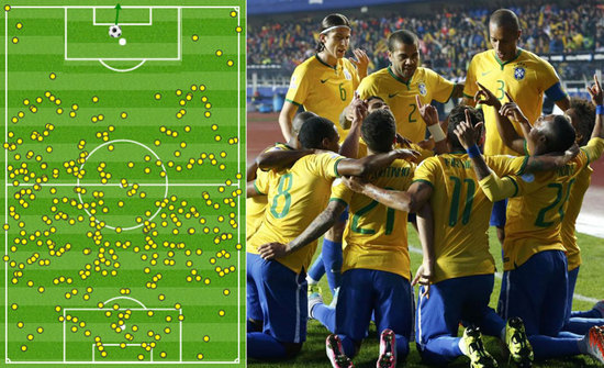 重要因素 重要因素